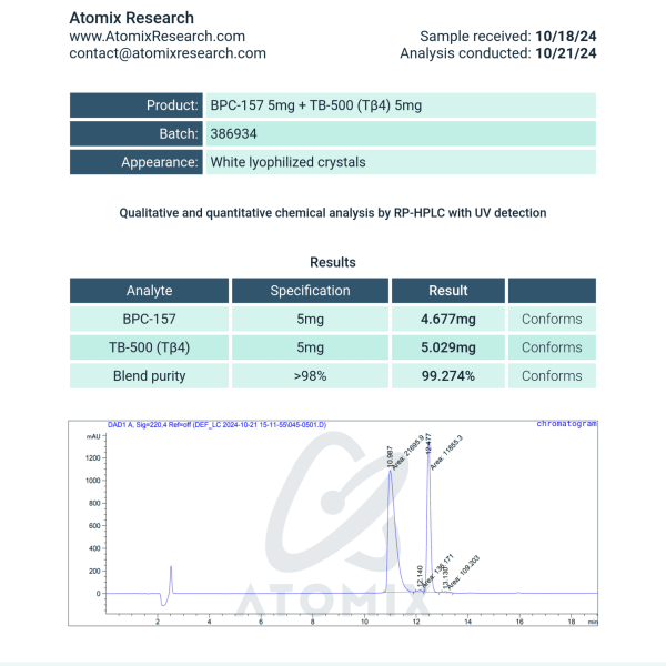 BPC157 TB500 COA